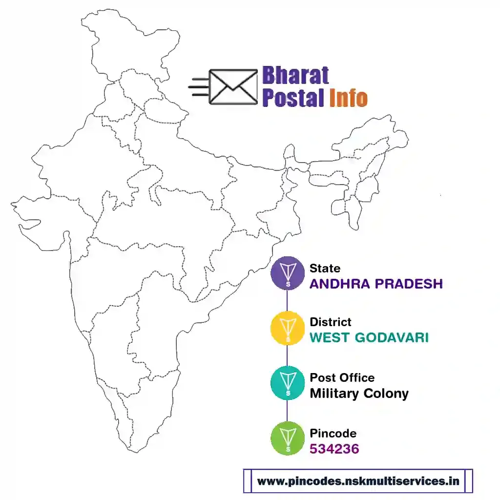 ANDHRA PRADESH-WEST GODAVARI-Military Colony-534236